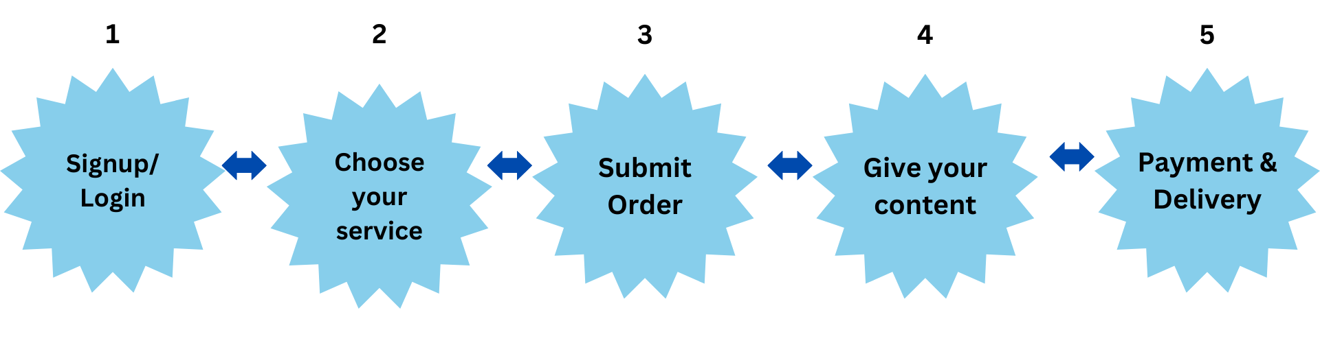 Work Process Image
